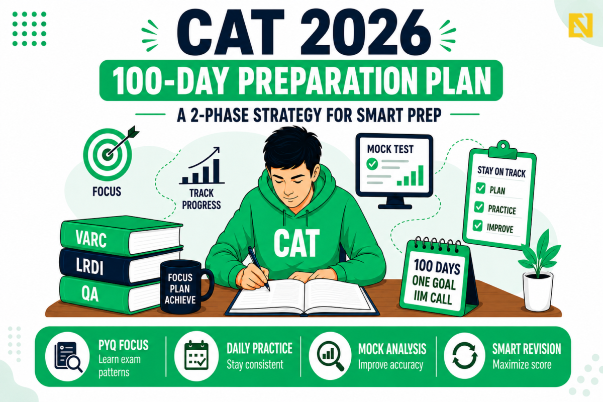 CAT 2026 – 100-Day Preparation Plan