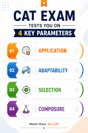 CAT exam key parameters: application, adaptability, selection, and composure